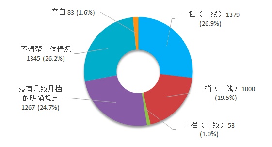 清华大学总裁班